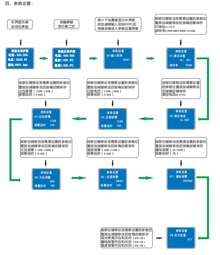 桔子電器VJT900-XL-10A電氣限流保護(hù)器技術(shù)及特點(diǎn)