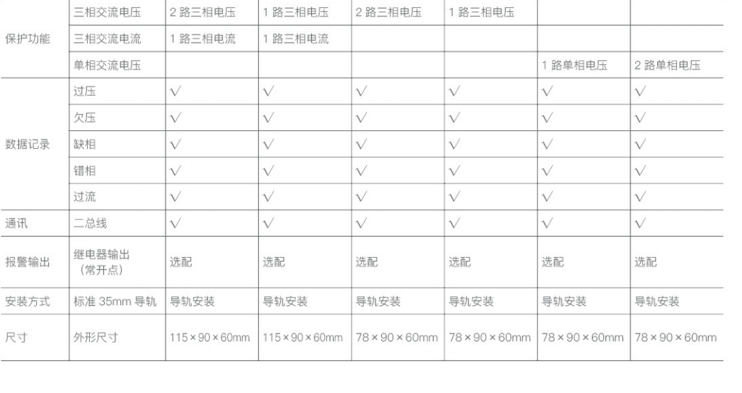 聊城WPFPM-2U1_桔子電器保修五年_2022新款市場應(yīng)用