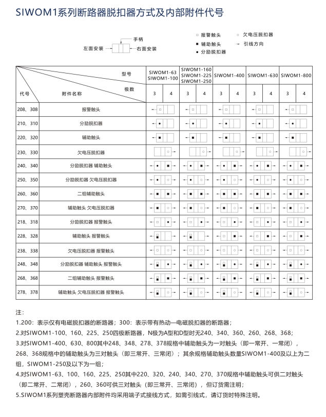 SIWOQ7-3200/4S13200A桔子電器授權(quán)經(jīng)銷政策 ?