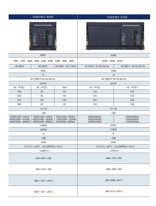 SIWOG1-63/3K40A桔子電器全新原裝正品優(yōu)惠活動(dòng) ??