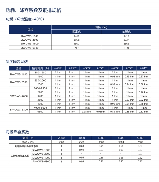 SIWOKB1-45/桔子電器授權(quán)經(jīng)銷使用事項 ?