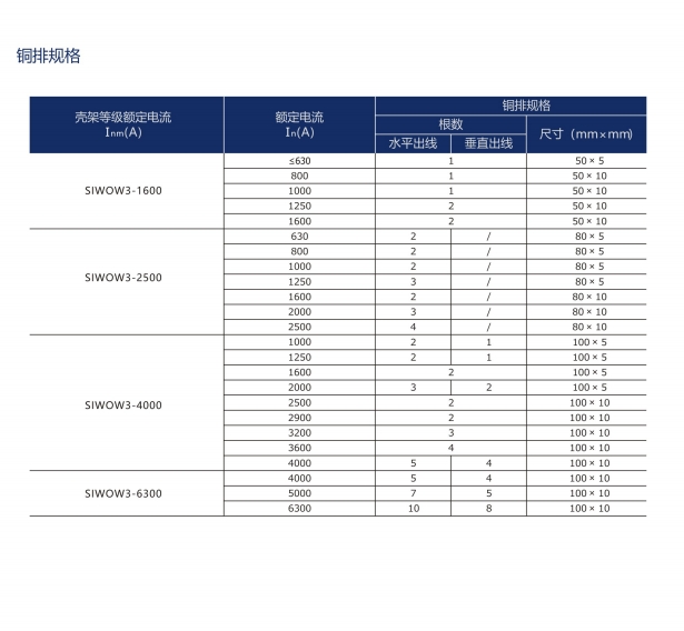 SIWORE1-25/1-3A桔子電器授權(quán)經(jīng)銷事項(xiàng) ???