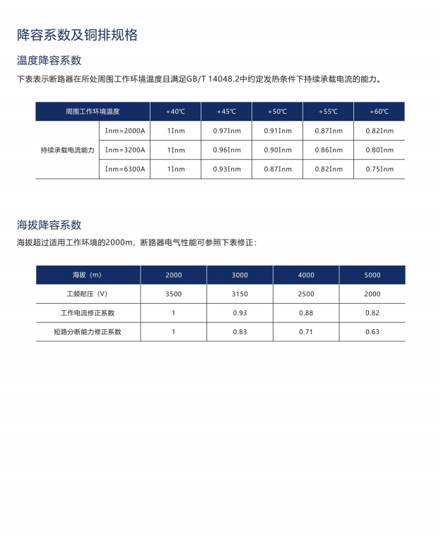 SIWOH1-32/3桔子電器授權(quán)經(jīng)銷分析欄目 ??