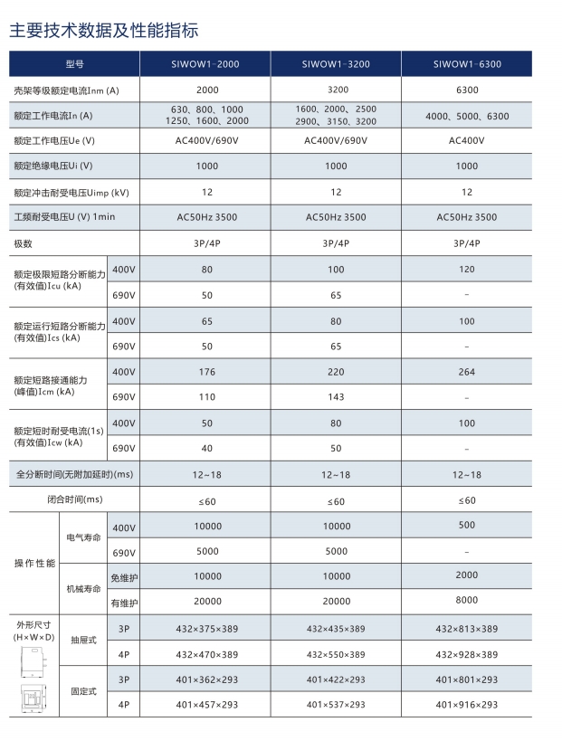 SIWOFB-A10桔子電器全新原裝正品處理辦法 