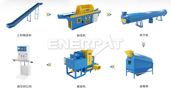 木刨花生產(chǎn)線