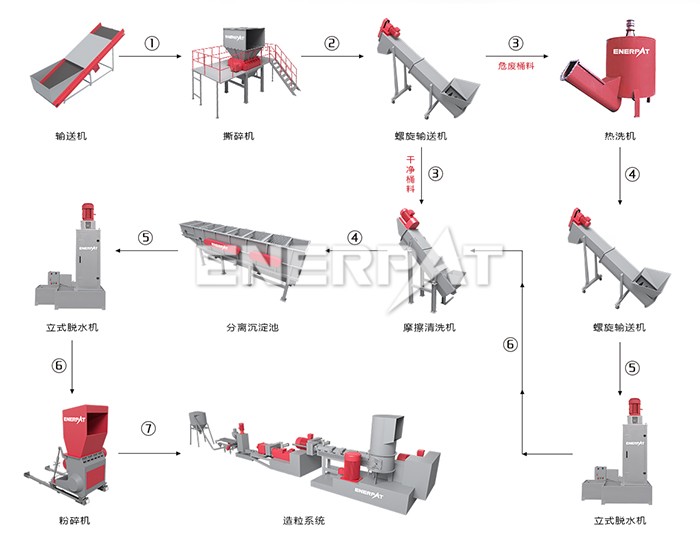 塑料化工桶破碎機(jī)